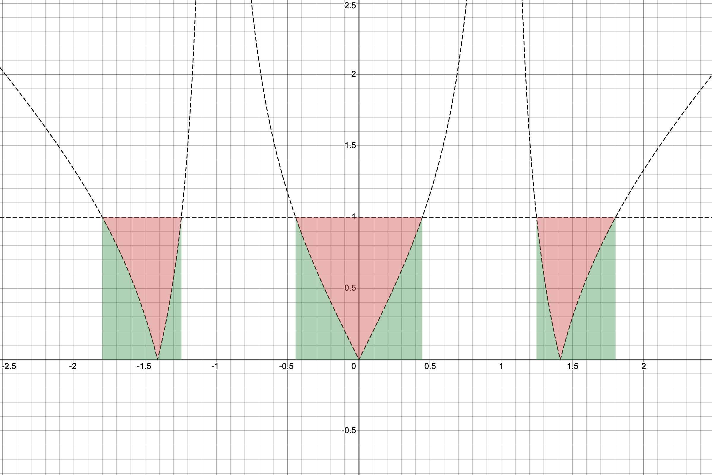 !FORMULA[80][2136077711][0]と!FORMULA[81][36911643][0]のグラフ