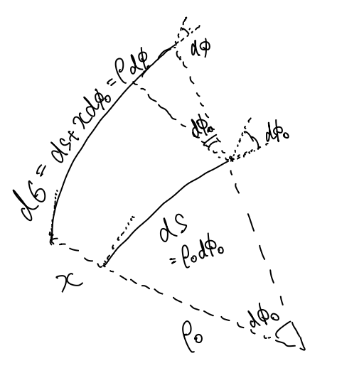 運動方程式の導出