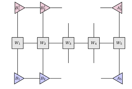 有効ハミルトニアンに該当する、欠けたテンソルネットワーク