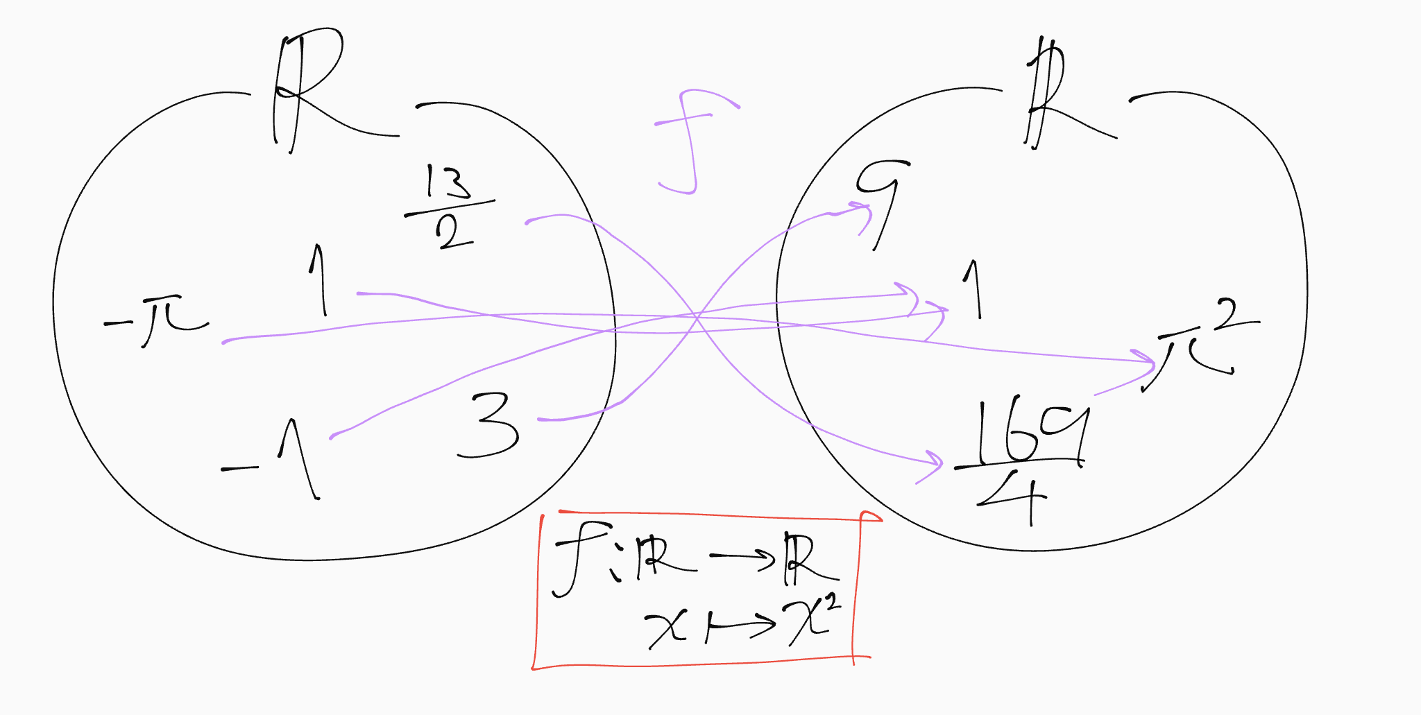 つまり!FORMULA[209][-1103287586][0]ってこと