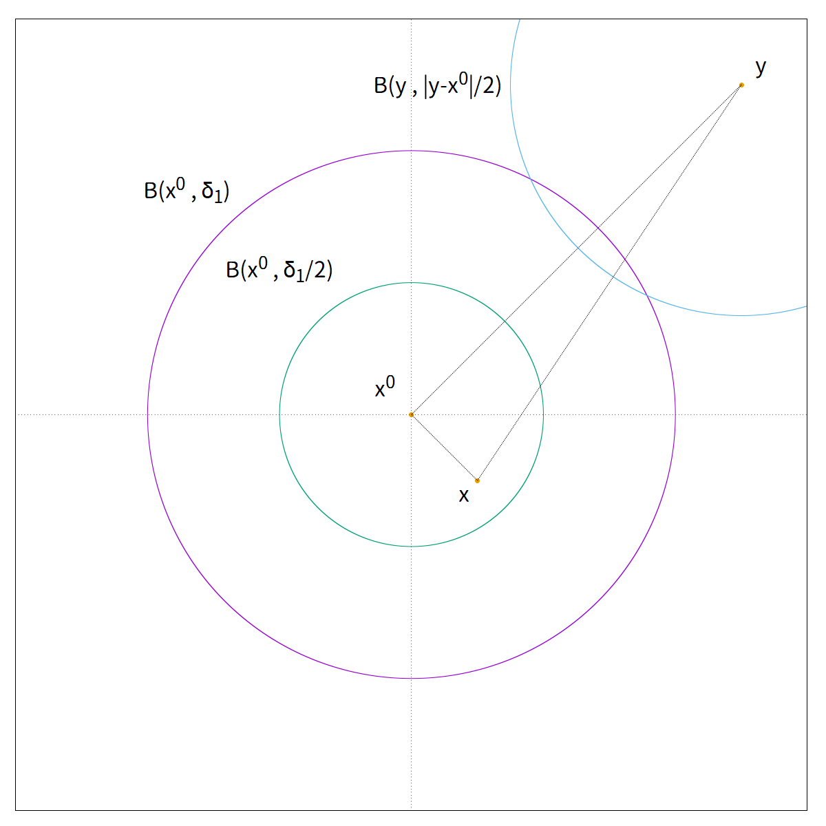 不等式 !FORMULA[99][-78529560][0] を平面的に表した図