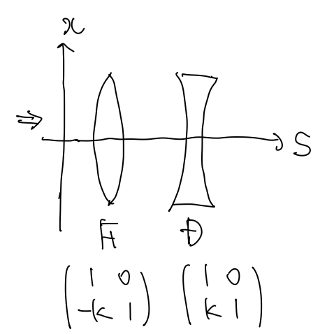 肉薄近似したときのF-TypeとD-Type(x軸方向)