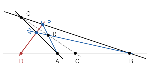 O(−2, 2)、R(−1/2, 1) で作図しても、直線 PQ は同じ D(−2, 0) で交わる