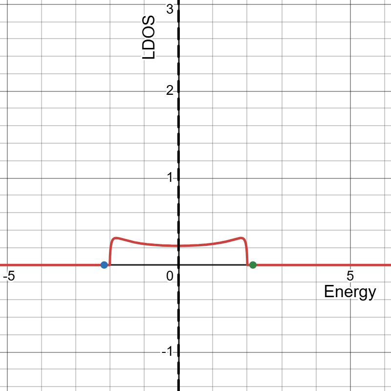反束縛・反束縛LDOS(!FORMULA[135][-1598546630][0])