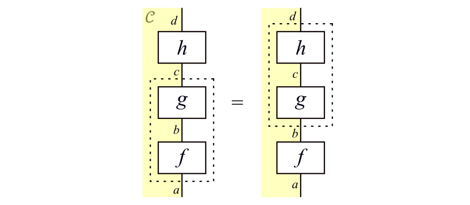 結合律：!FORMULA[89][-751046441][0]