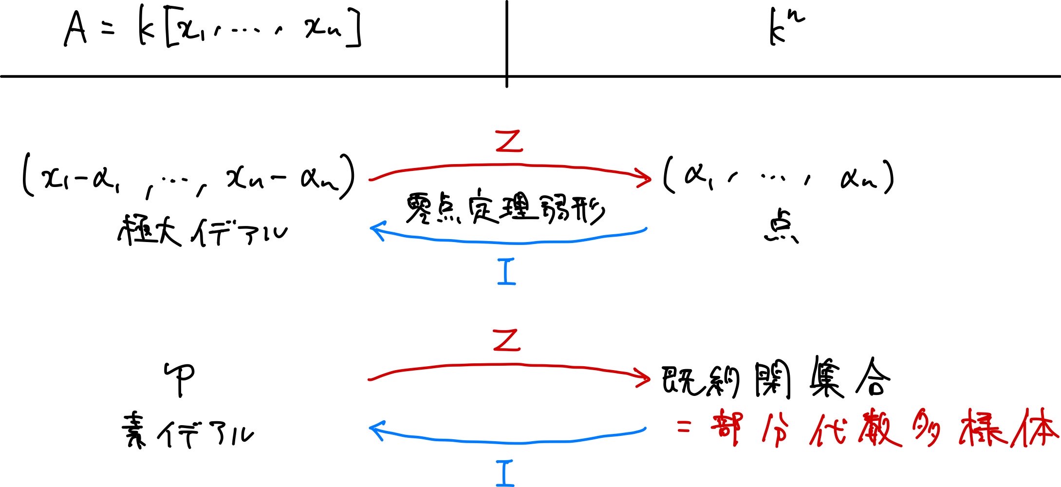 !FORMULA[176][37422][0]と!FORMULA[177][36895][0]が定める全単射