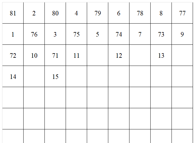 左上から大きい数と小さい数を交互に埋めていく
