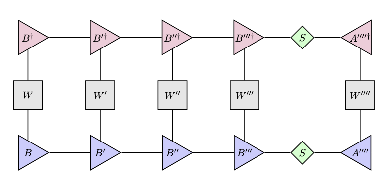 エネルギーを求めるテンソルネットワーク