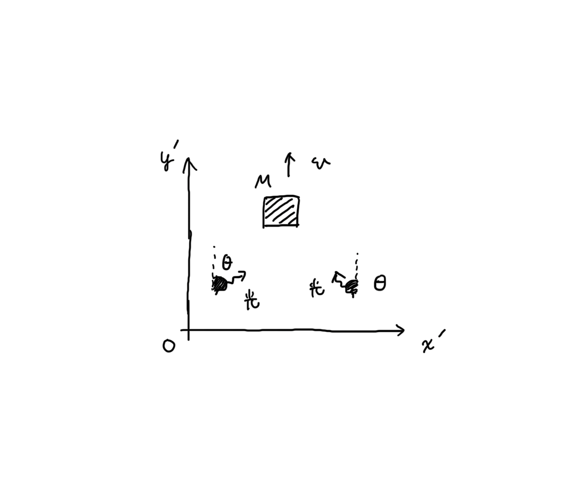 速さ!FORMULA[19][38290][0]で動く座標系!FORMULA[20][1063367708][0]から見た図