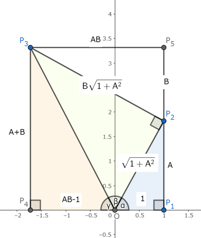 α+β+γ=π