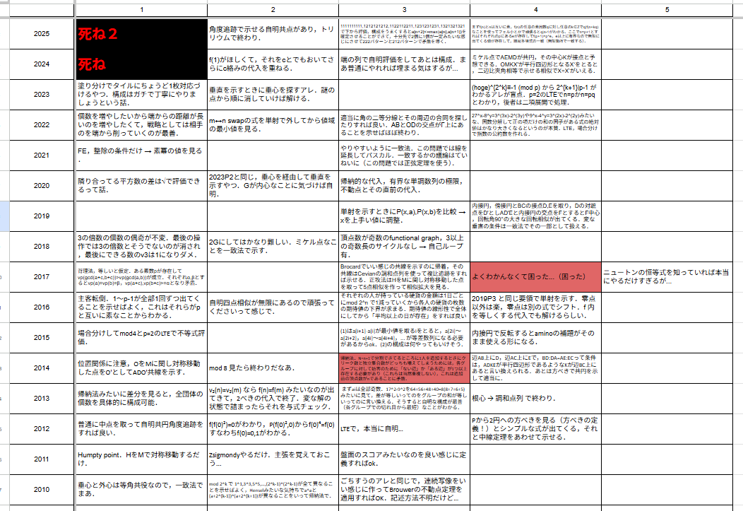 あんま凝視しない方が良いと思います
