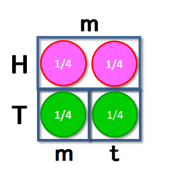 私の答に基づいた、Hm, Tm, Ttの枠と その中に置かれたチップ