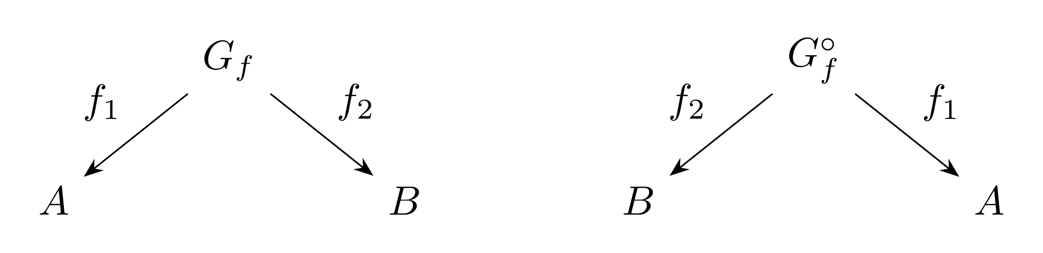 reciprocation = 2-tableの脚の入れ替え