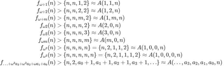 これまでの表記との関係