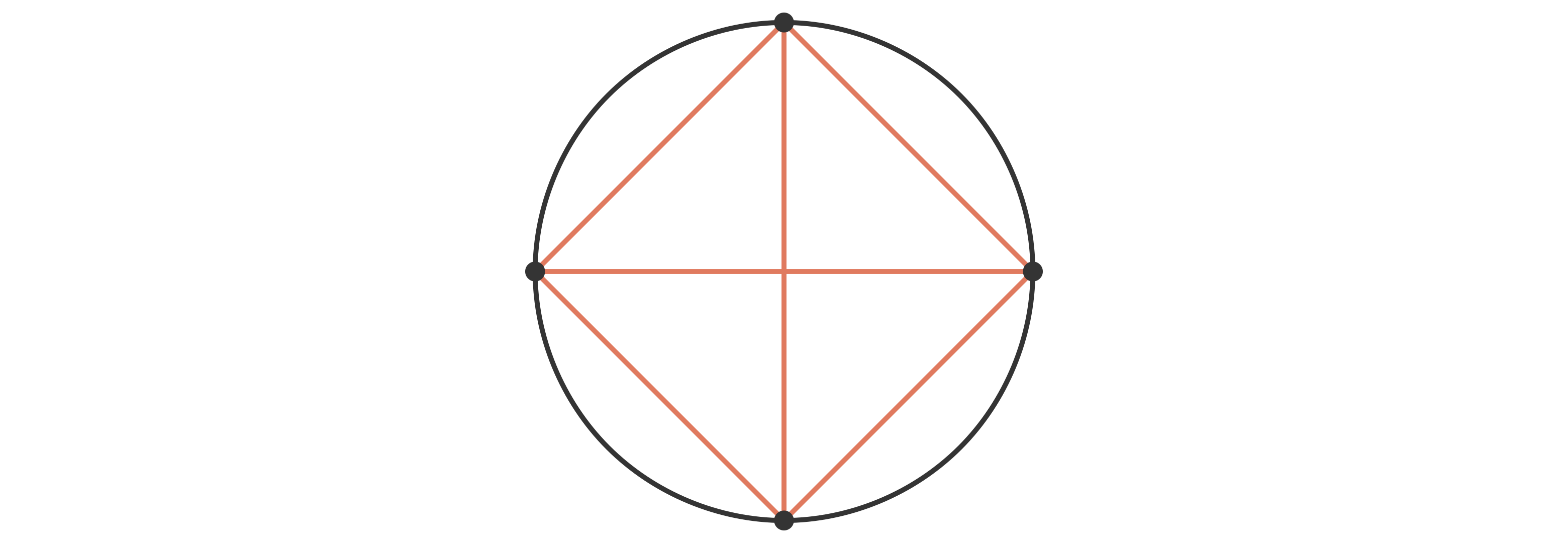 n=4