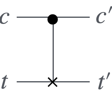 CNOTゲートの量子回路図