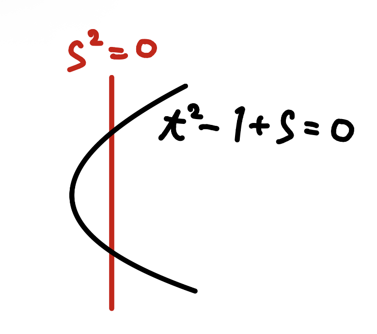 ブローアップの結果