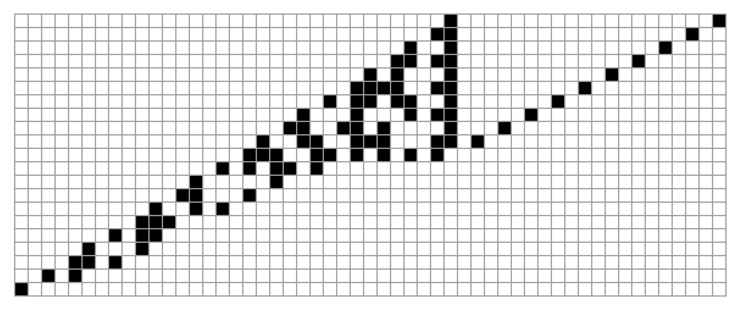 『白三角の定理』初期値2^20+1
上位ビットは”３の累乗”やん！