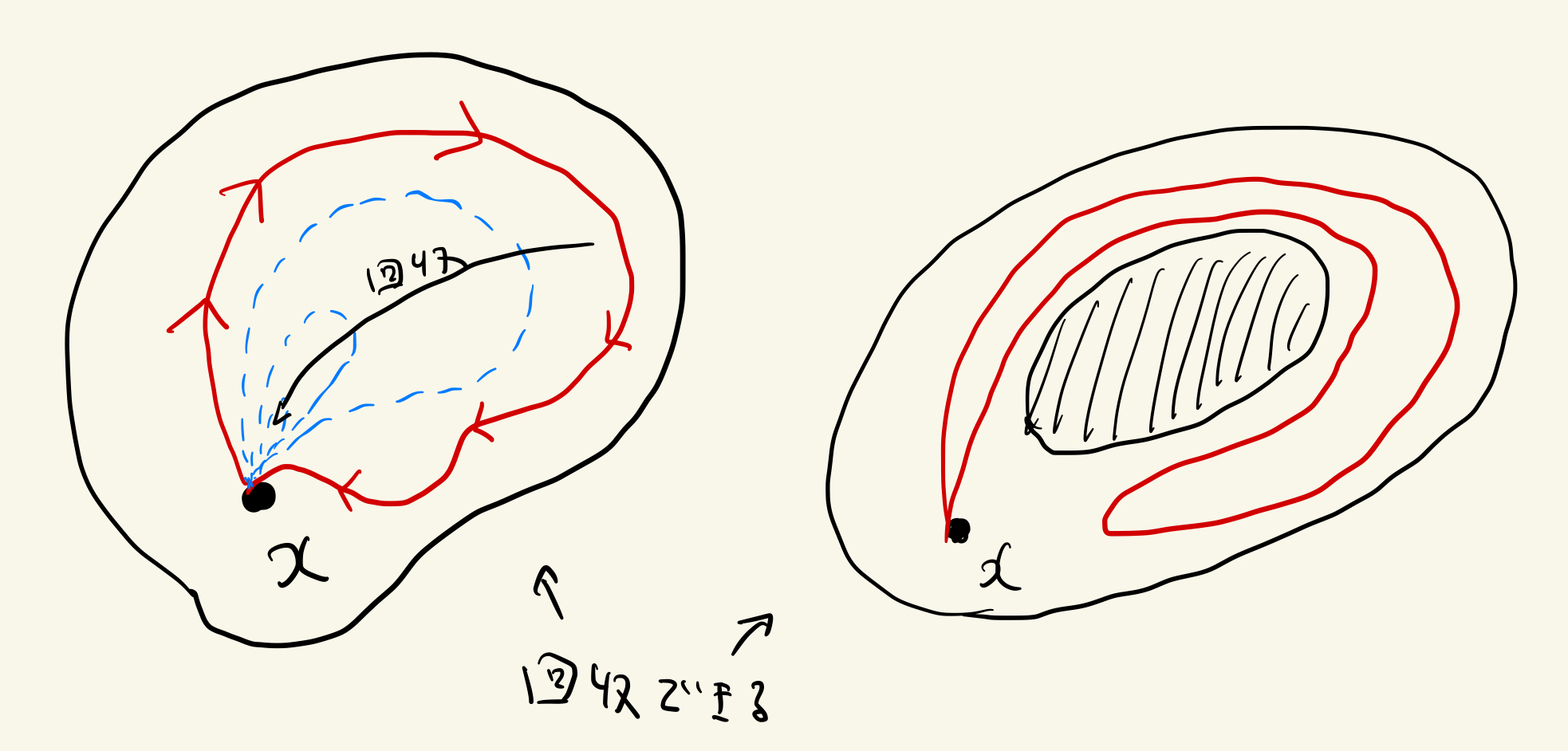 単位元の道(回収できる)