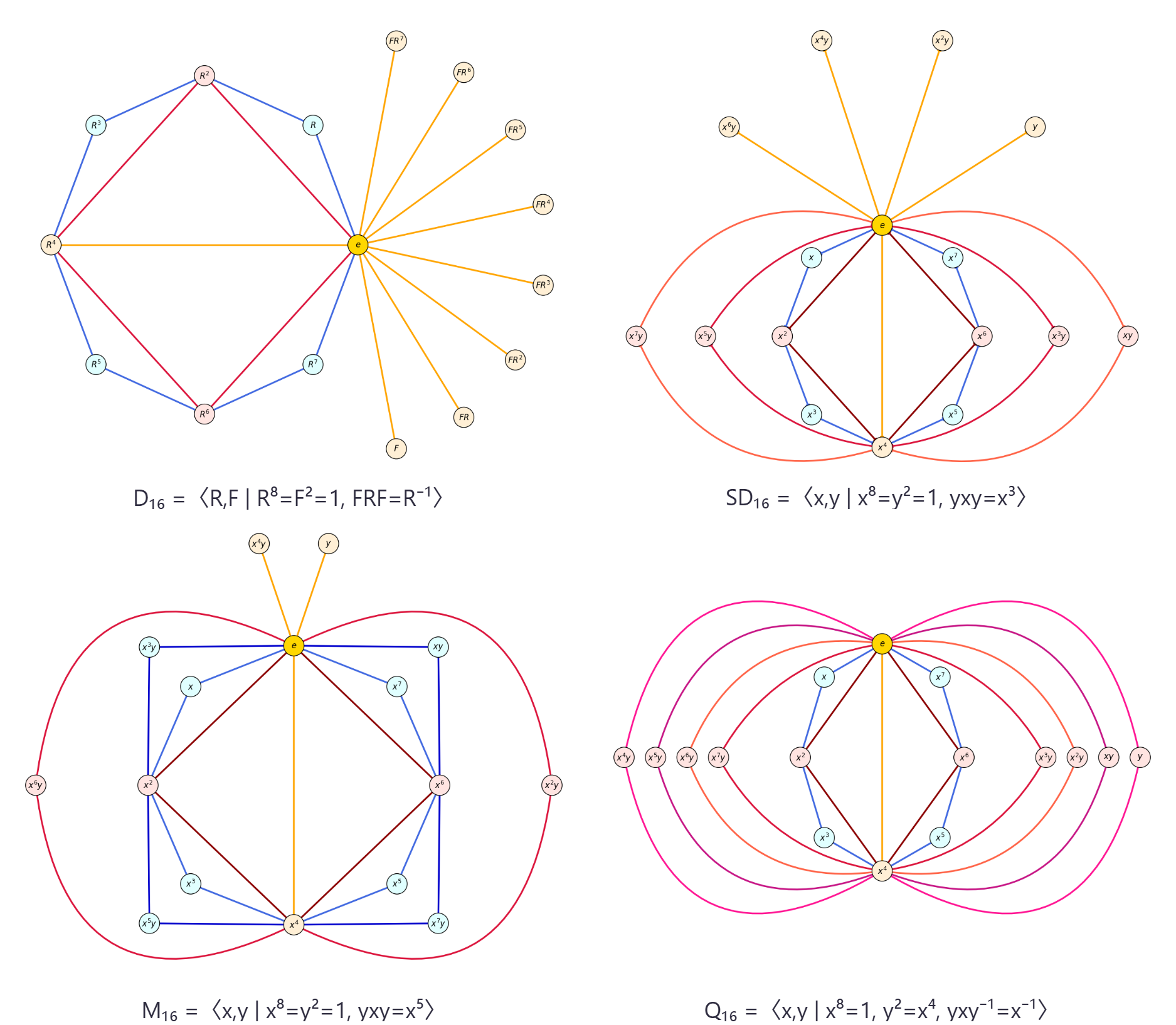 !FORMULA[780][-2014837221][0]のcicle graphe