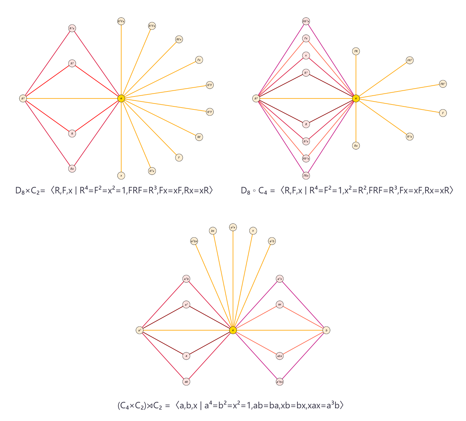 !FORMULA[789][-1097299460][0]のcicle graphe