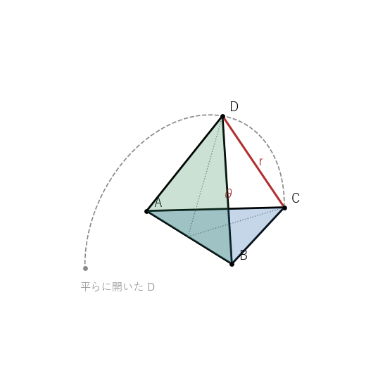 1 辺 2 の正三角形 ABC と ABD を辺 AB でつなぎ、D を AB のまわりに回す。θ は 2 枚の板のなす角