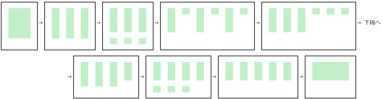 かけ算の交換法則 5×3=3×5