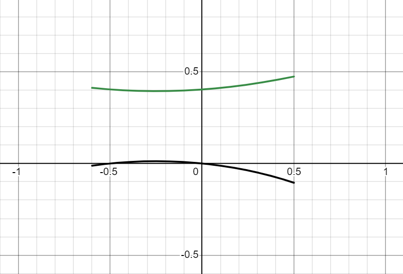 !FORMULA[54][1595008661][0]