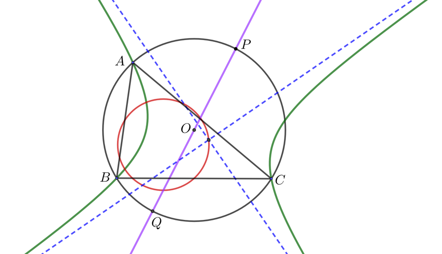 ポンスレ束の双曲線とその漸近線