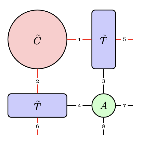 取った後。赤い部分は2本分の足の自由度がまとまっているので、!FORMULA[9][1125850968][0]次元になっている