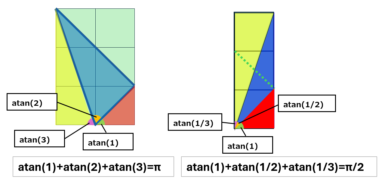 atanの不思議