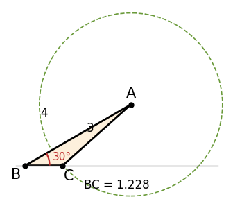 同じ条件を満たす三角形のうち、BC が約 1.228 のもの。A を中心とする半径 3 の円が直線 BC と 2 点で交わる