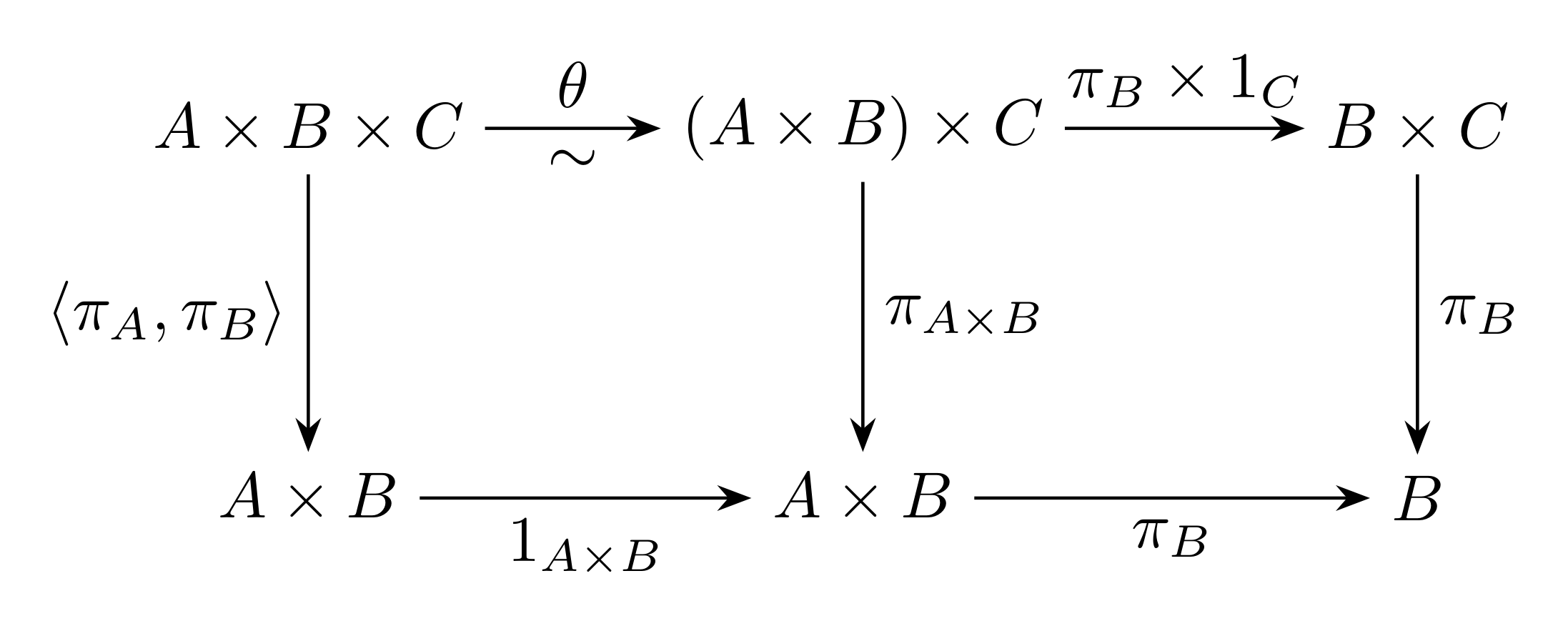 既知の引き戻し四角形を生やしてpasting lemma
