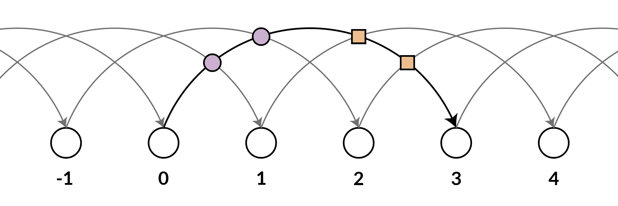 !FORMULA[64][-358503158][0]のダイヤグラムの交点