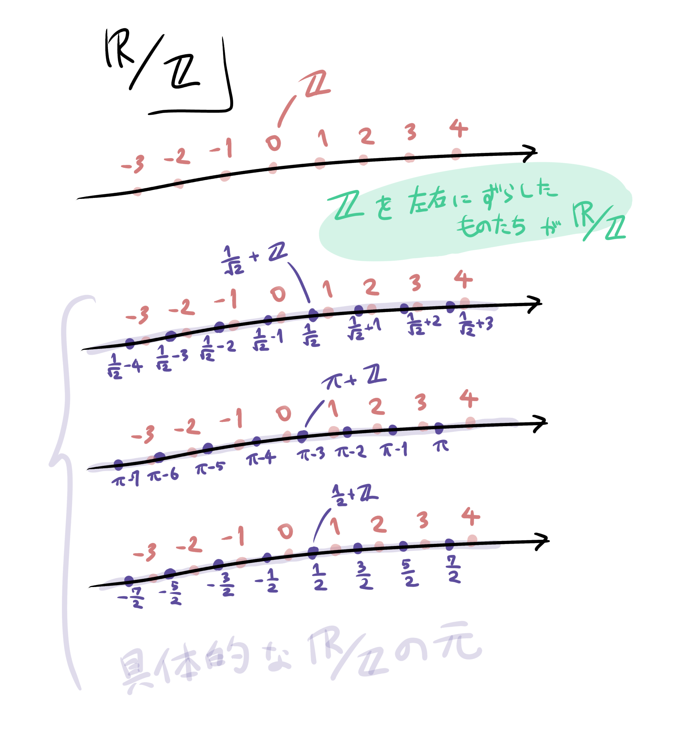 具体例その順番で書くことある？