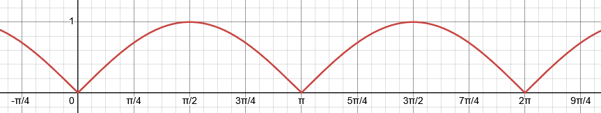 !FORMULA[225][-1224540372][0](横軸は!FORMULA[226][2010767822][0])