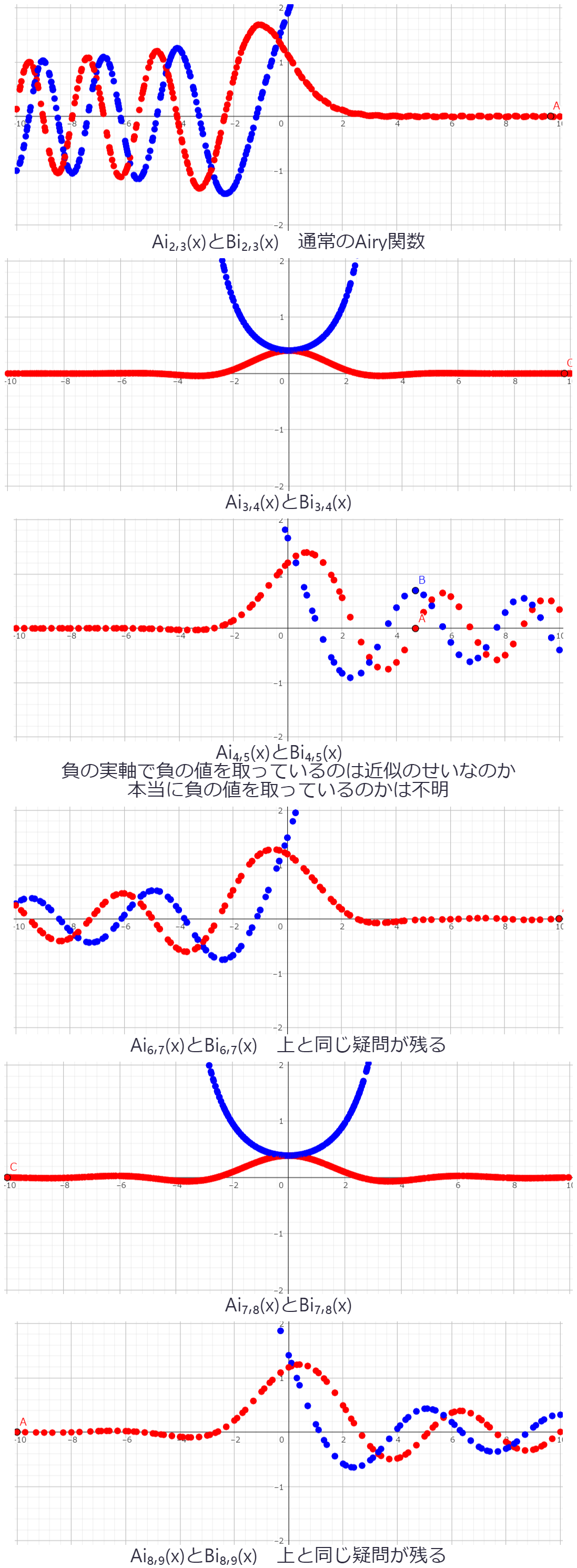 !FORMULA[367][1659147725][0]のおおまかな見た目