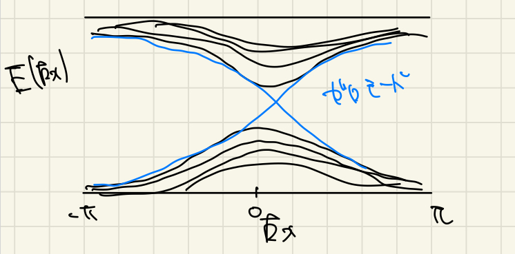 エッジ状態の様子（汚すぎてごめんなさい）