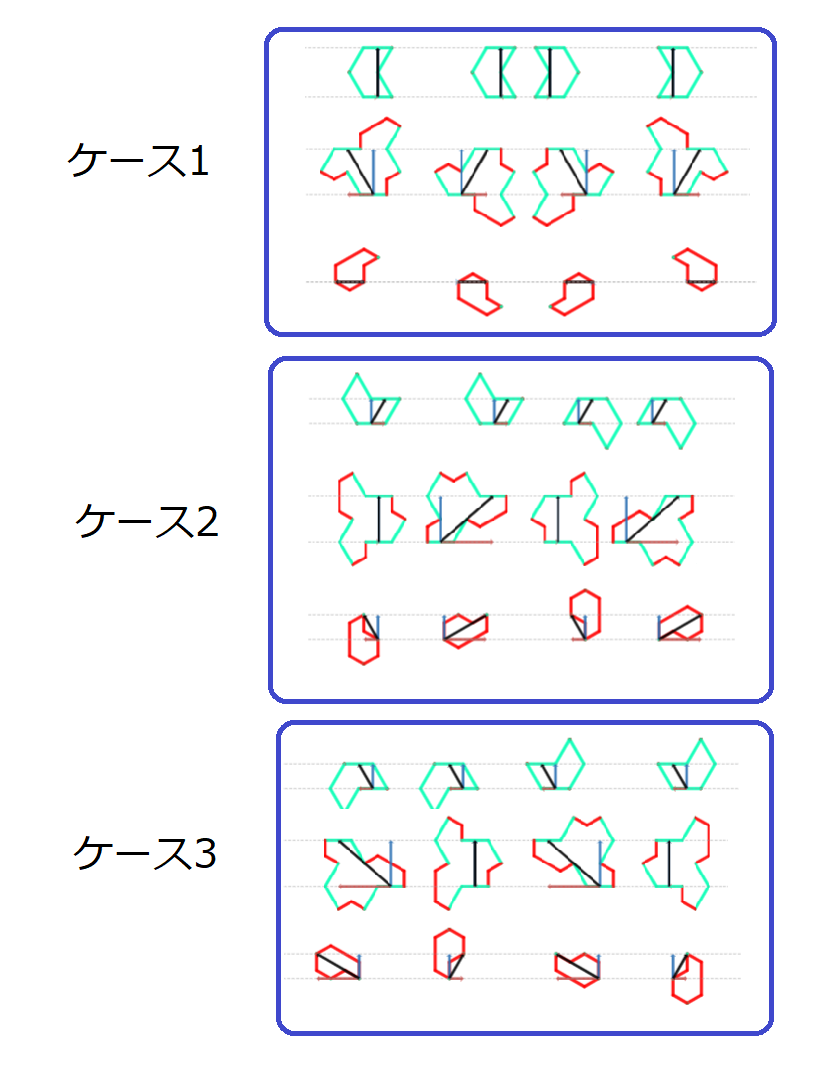 対応するオクティアモンドのベクトル