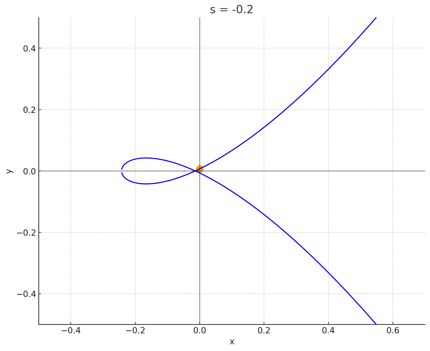 !FORMULA[129][-910216753][0]