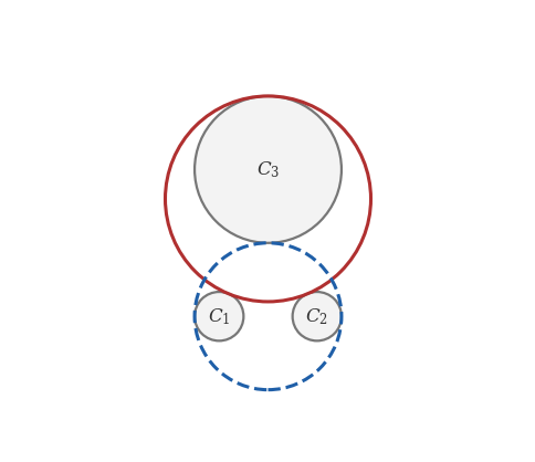 型 (1,1,−1) の円（赤）と型 (−1,−1,1) の円（青）