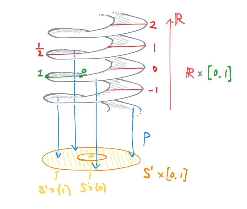 局所同相写像!FORMULA[320][-1372159183][0]