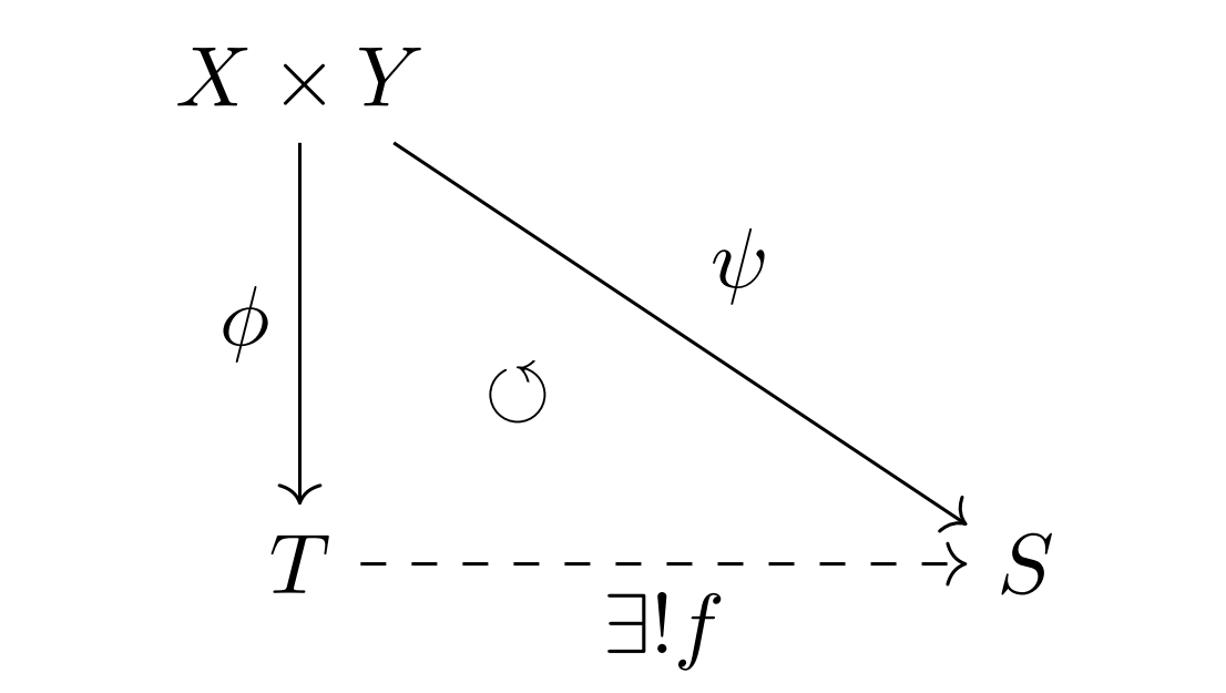 テンソル積の普遍性