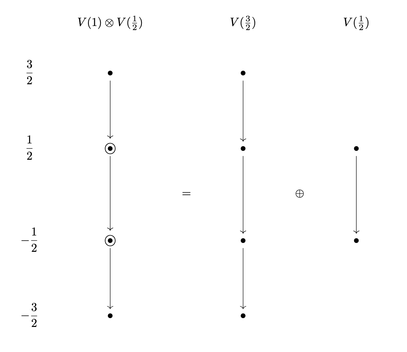 !FORMULA[93][632121235][0]の分解