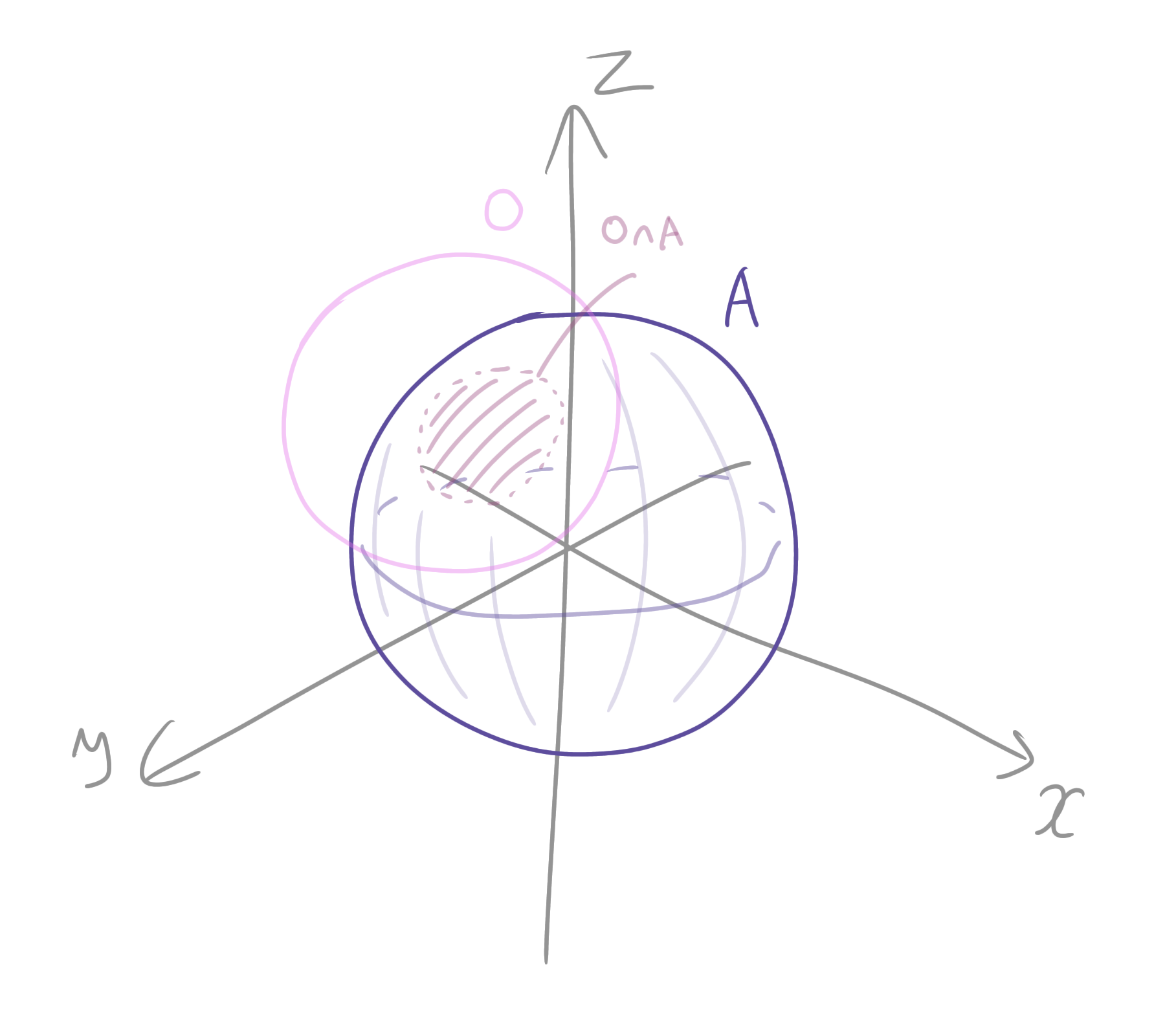 相対位相の図