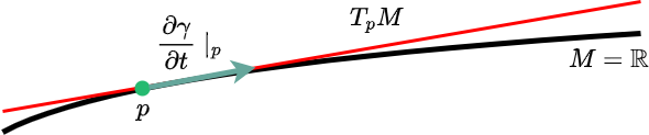 Euclid 空間における曲線の長さ