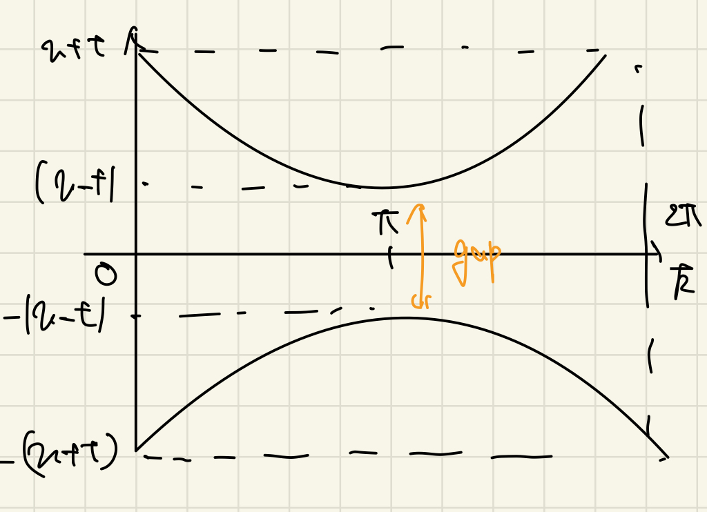 バンドギャップ