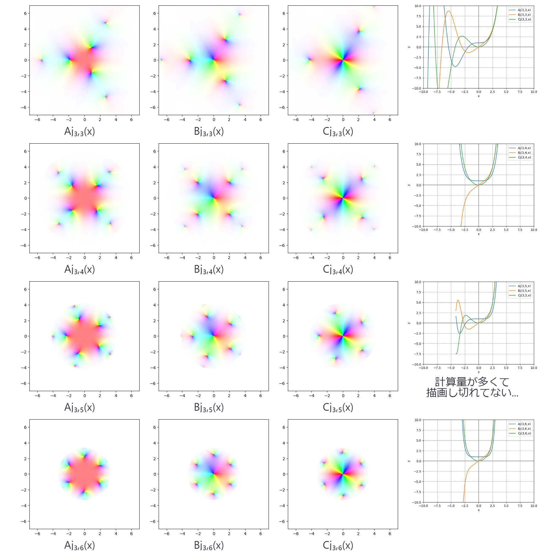 !FORMULA[110][810113648][0]のグラフ