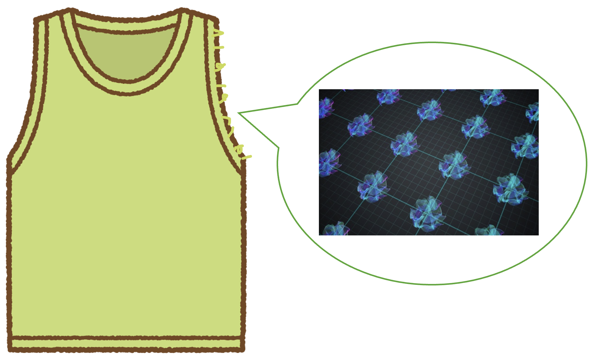 ほつれた糸とカラビ・ヤウ多様体