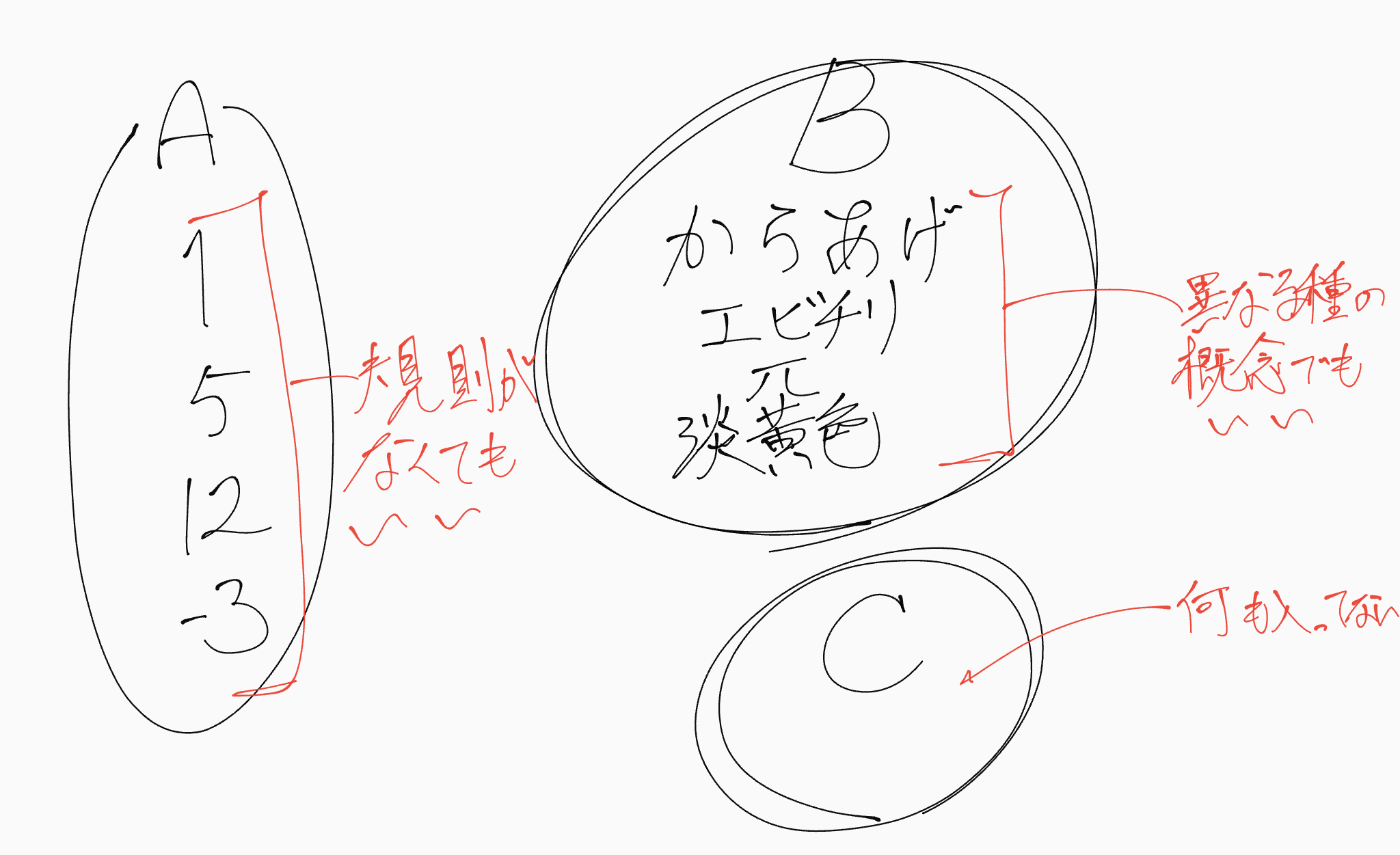 集合のイメージ